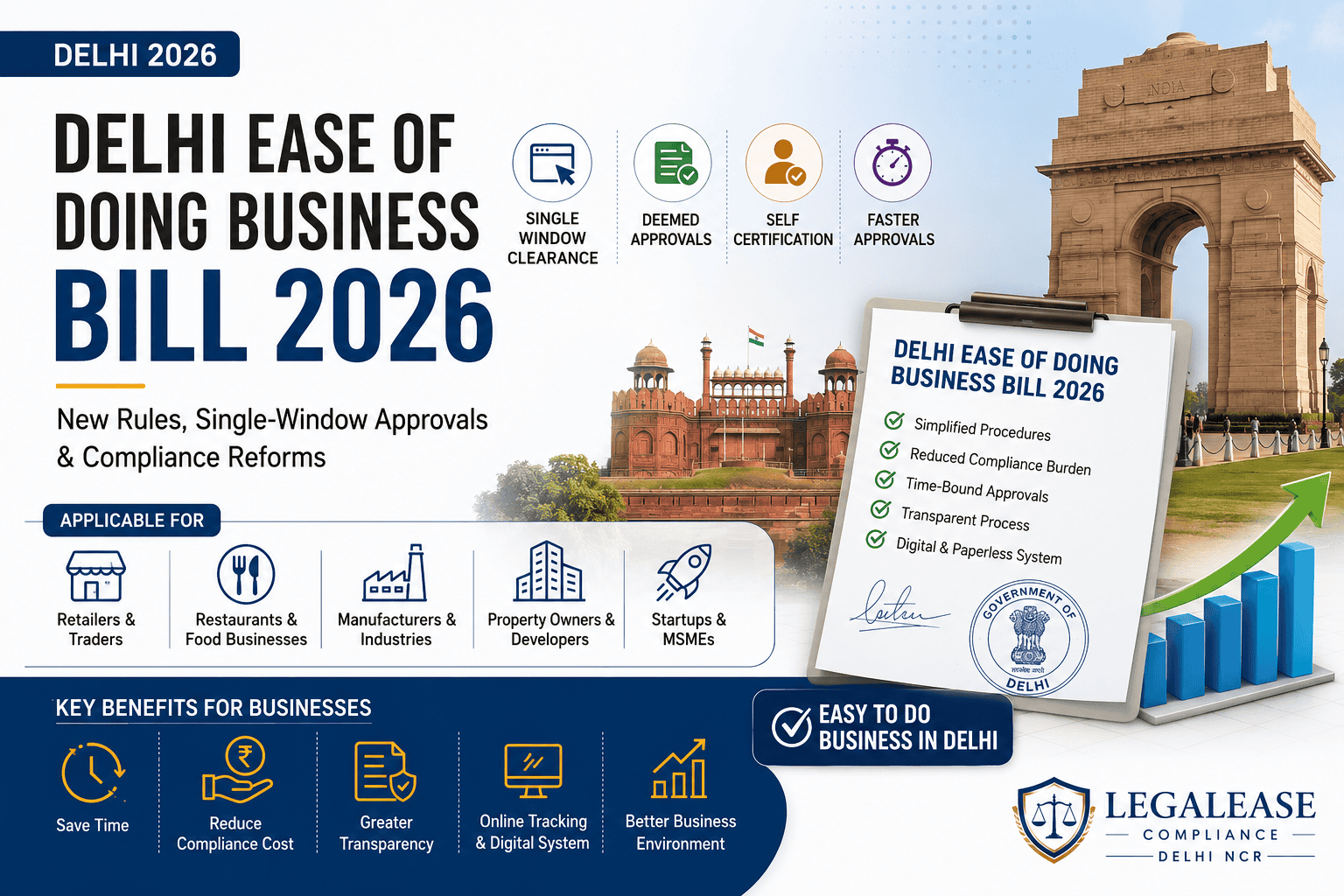 Delhi Building Bye Laws 2026 - LegalEase Compliance